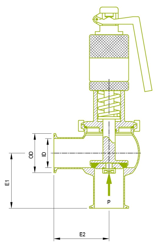Soupapes de sécurité et de décharge