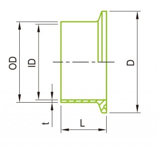 SMS Ferrule, Inch Ferrule, DIN Ferrule, ISO Ferrule