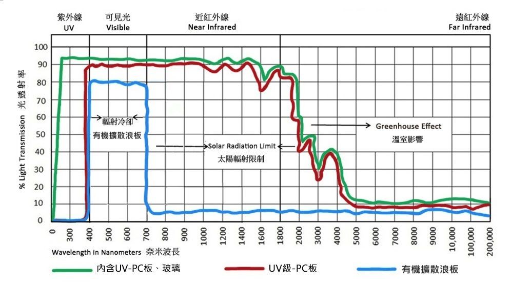 穿透率圖表