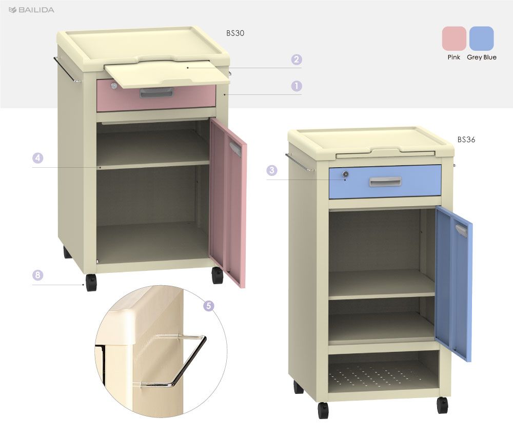 キャスター付きのコンパクトなベッドサイドキャビネットの製品特徴。