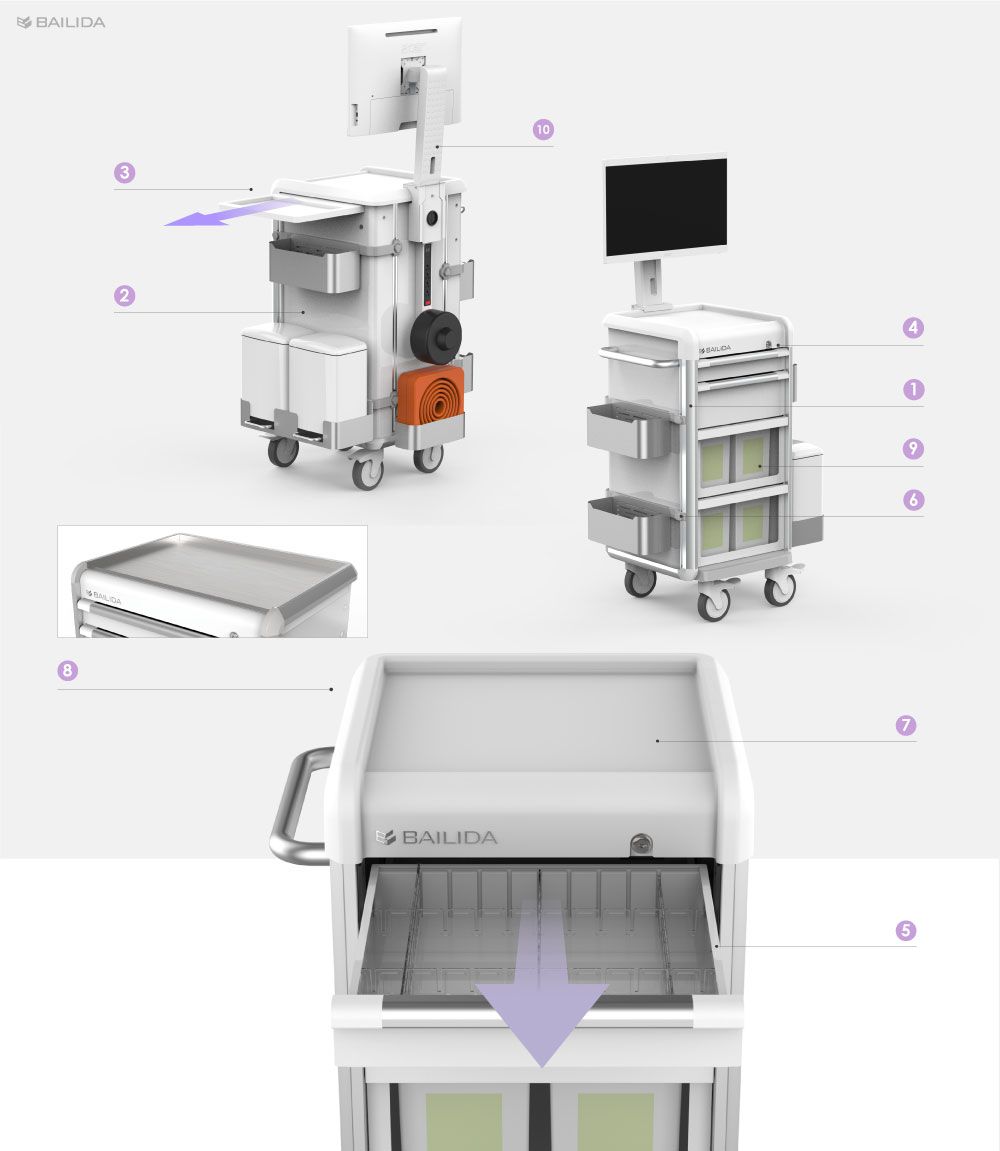 Chariot de procédure avec serrure de proximité (série EX) - Serrure  électronique avec carte de proximité sur les chariots de traitement, Fabricant de chariots médicaux et de tables de chevet médicales