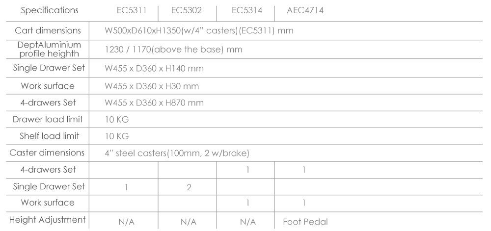 BAILIDA EC Equipment cart features modular design for all your digital equipment.