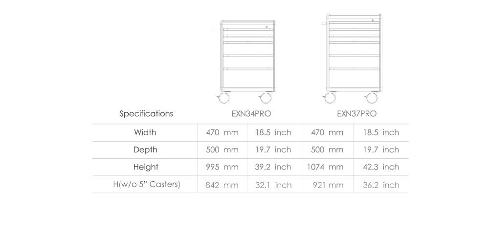 Product Specification for EXN Procedure Cart.