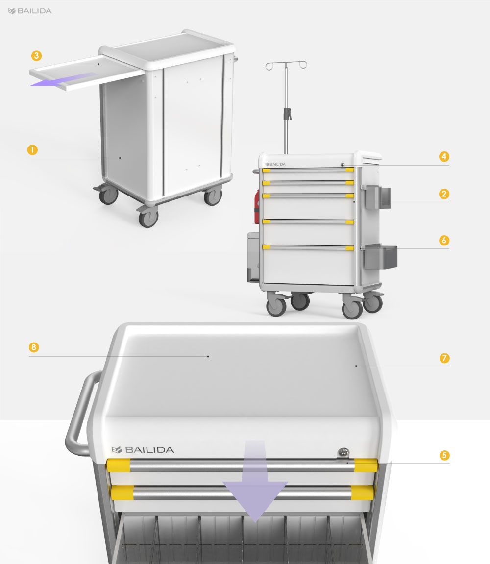 EX Series - Extensive Accessories Options to configure iso cart to meet your needs.