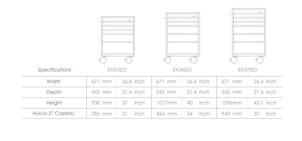 Product Specification for EX Isolation Cart.