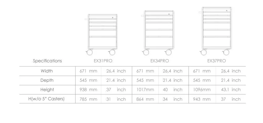 Product Specification for EX Procedure Cart.