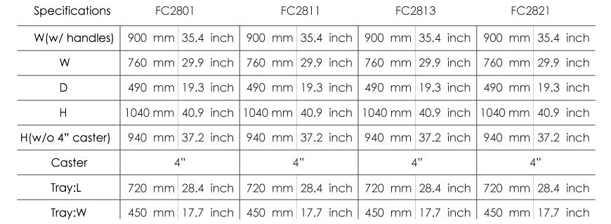 Product Specification for FC Transport Cart with closed shelving.
