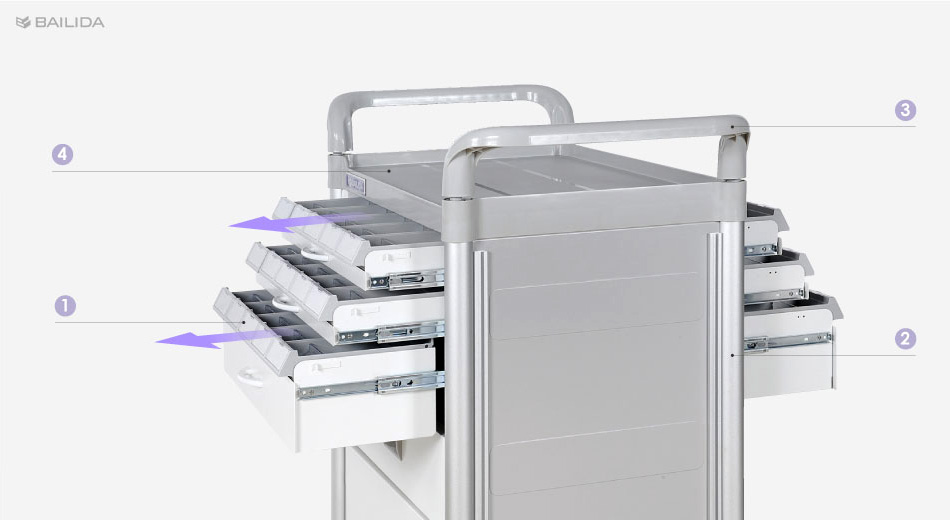 Double sided and easy access to medication bins.