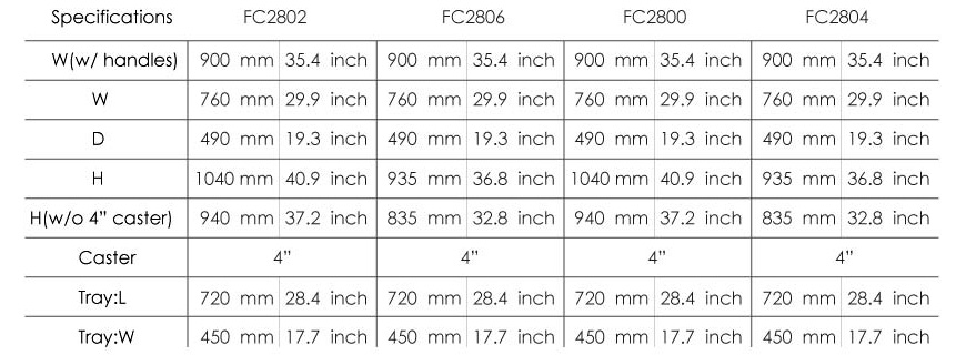 Product Specification for FC Transport Cart with open shelving.
