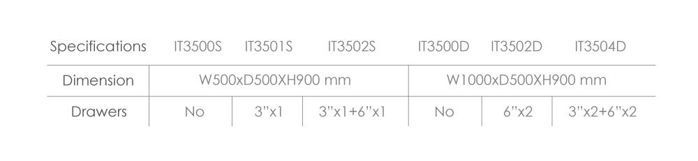 Product Specification for OR instrument cart.