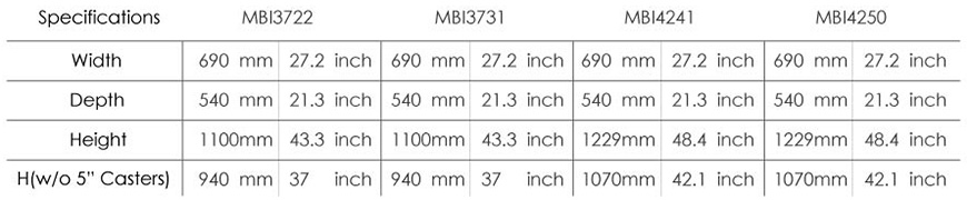 Product Specification for MBI Medication Cart.