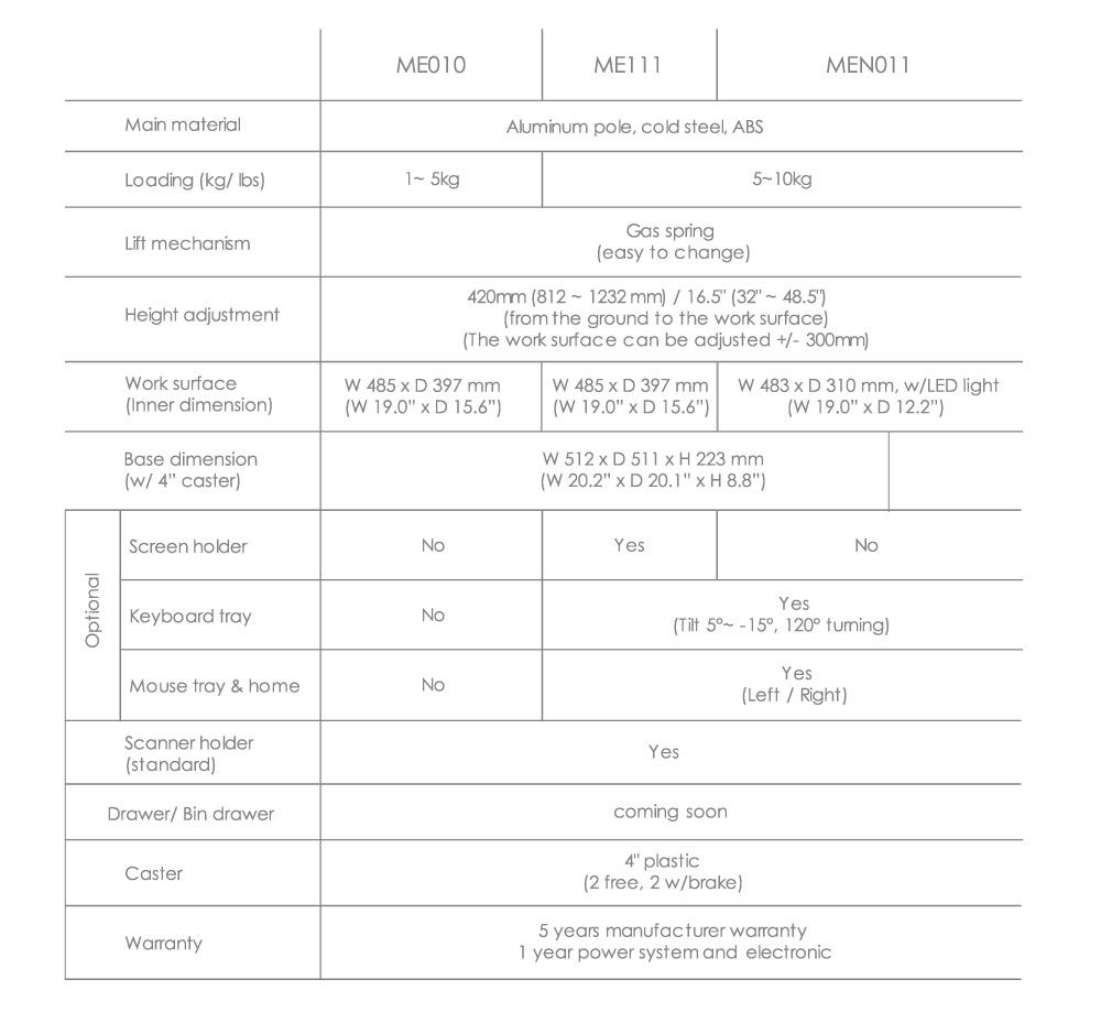 Product specification for ME Equipment Cart.