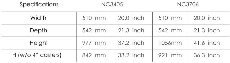 Especificação do Produto para Carrinho de Emergência NC.
