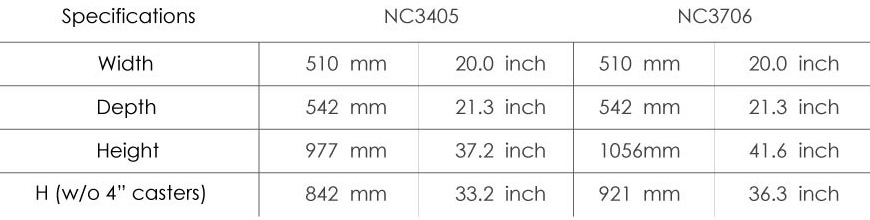 Product Specification for NC Equipment Cart.