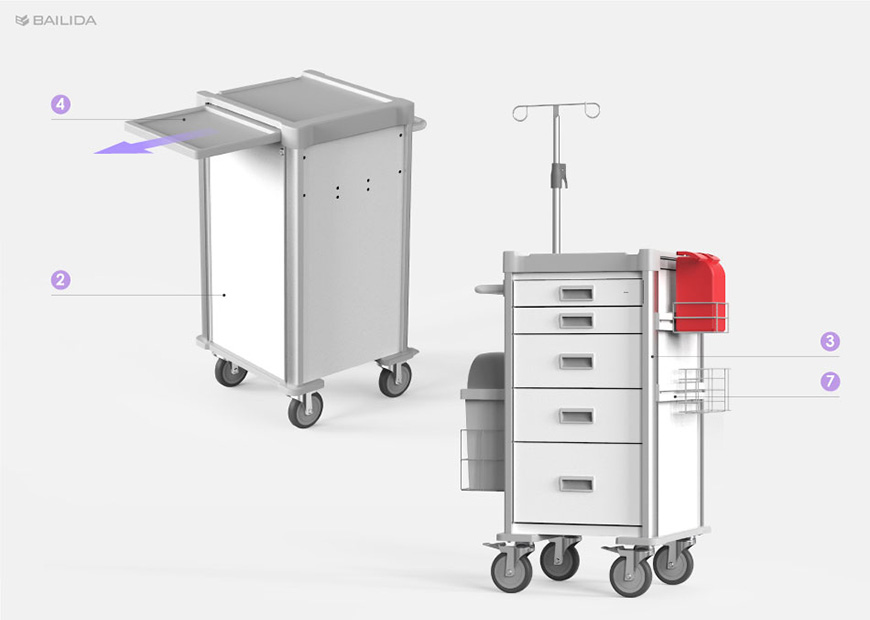NC Series - Extensive Accessories Options for diverse and complex situation in hospitals.