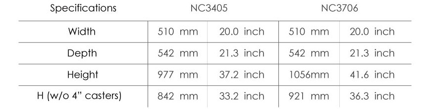 Product Specification for NC Procedure Cart.