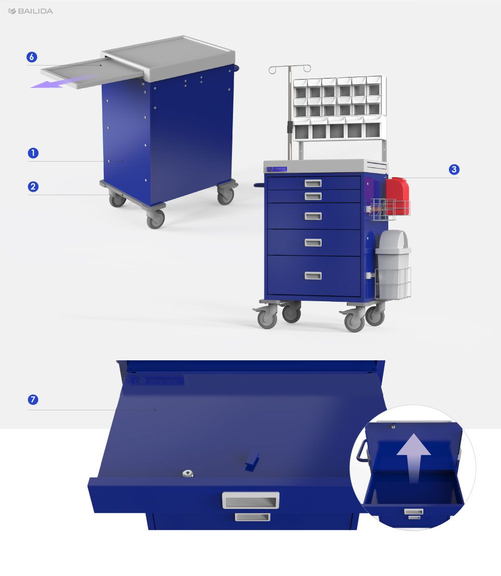 Seri SCT - Pilihan Aksesori Ekstensif dirancang untuk mengatur berbagai item bagi dokter anestesi.