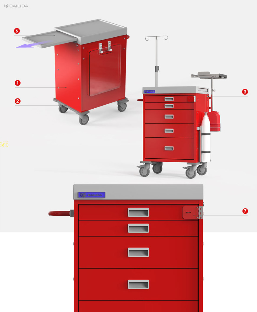 Série SCT - Opções de Acessórios Extensivos para seus casos de uso diversos e complexos.