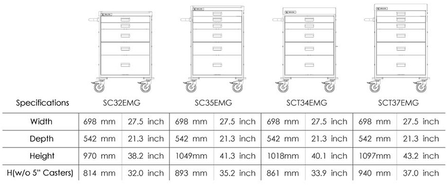 Especificação do produto para o carrinho de emergência SC&SCT.