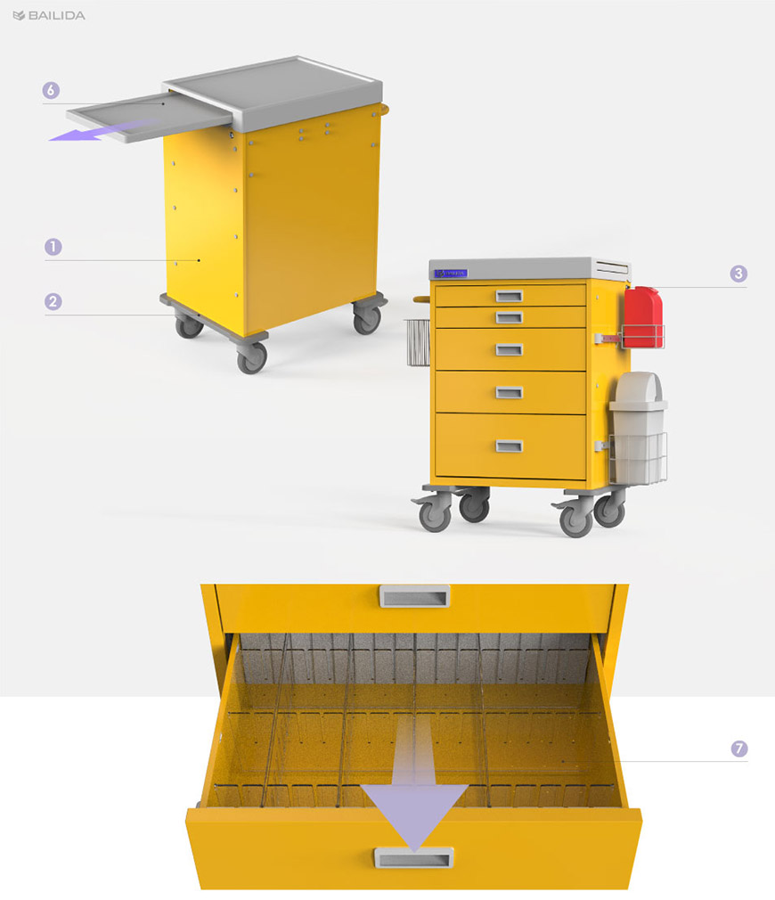 Isolation Trolley Medical Isolation Cart with Durable Bumper, Height-fixed Accessories ...