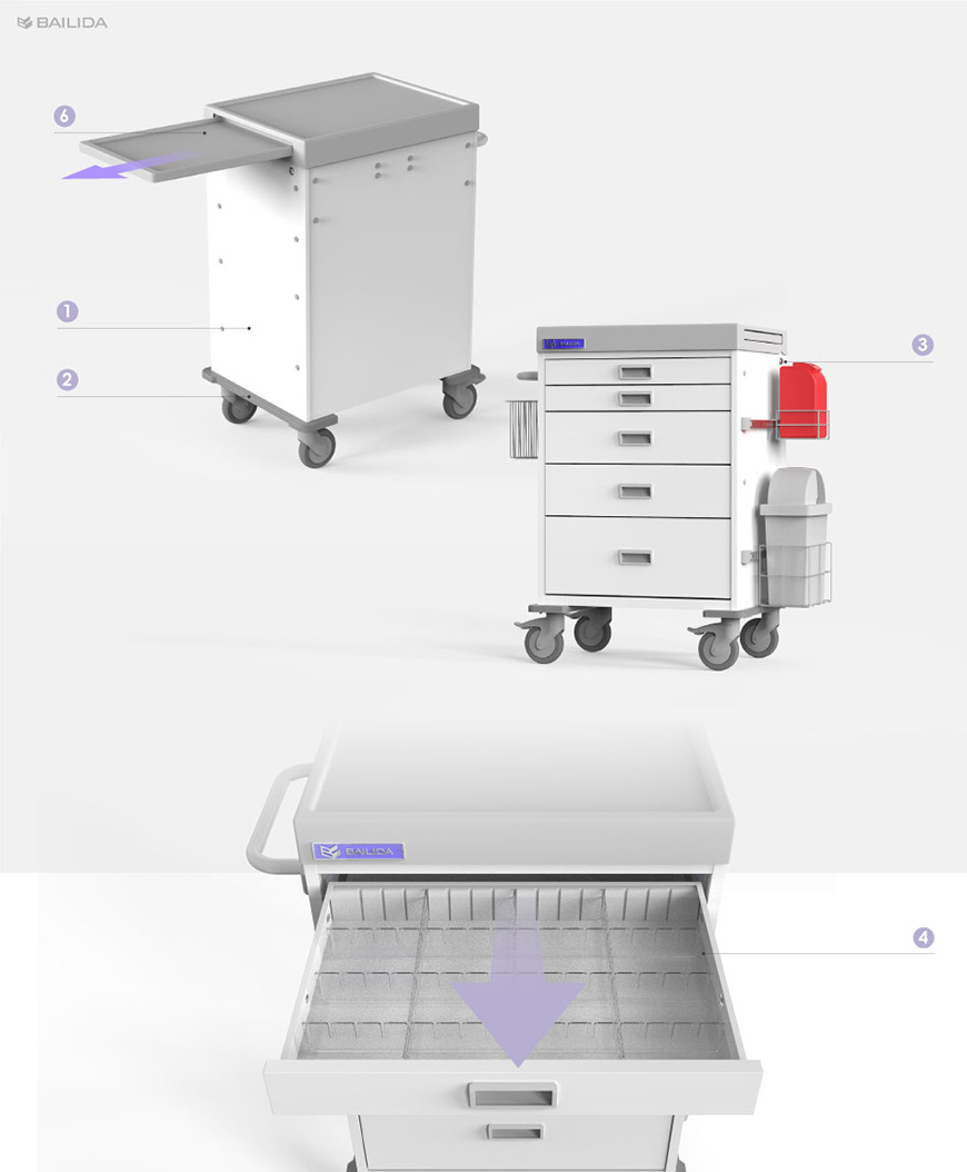 Série SCT - Options d'accessoires étendues pour vos cas d'utilisation divers et complexes.