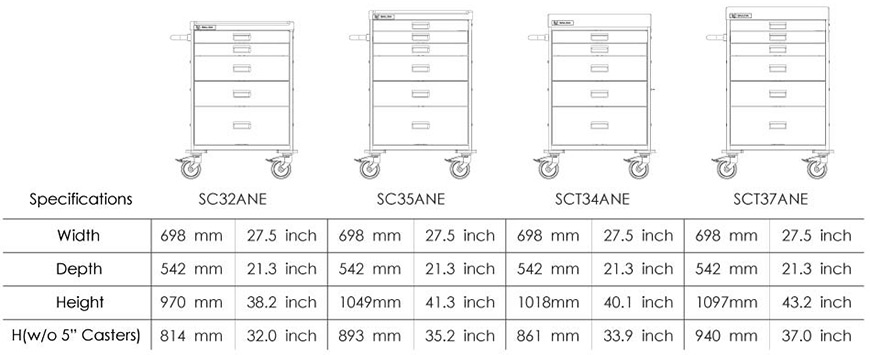 Spesifikasi Produk untuk Troli Anestesi SC.