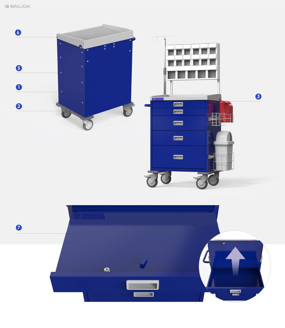 Seri SC - Pilihan Aksesori Ekstensif dirancang untuk mengatur banyak item bagi ahli anestesi.