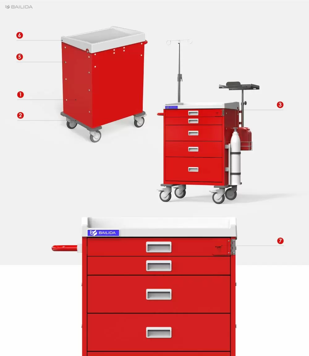 Série SC - Opções extensas de acessórios para seus casos de uso diversos e complexos.