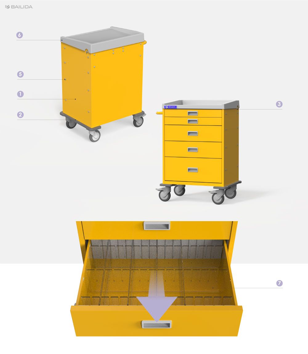 SC Series – Extensive Accessories Options for adding more functions to meet your needs.