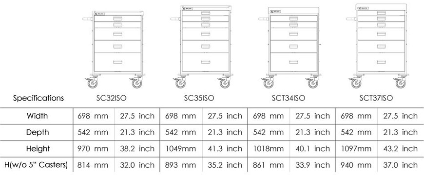 Product Specification for SCT Isolation Cart.