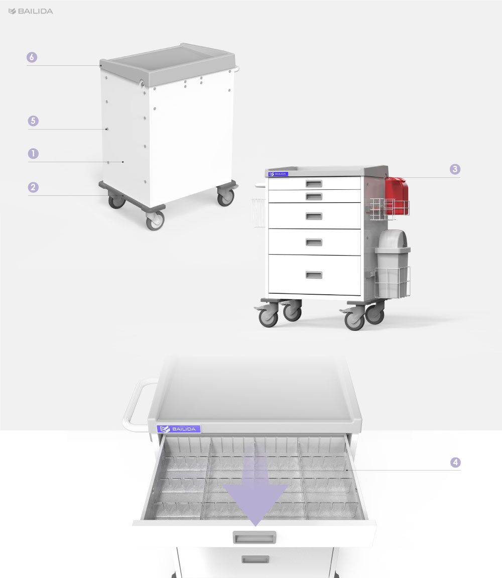 SC Series - Extensive Accessories Options for your diverse and complex use cases.