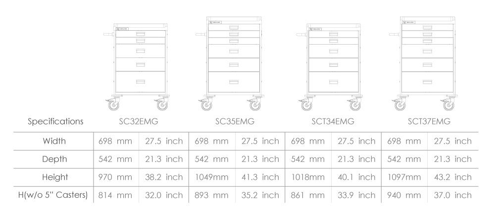 Product Specification for SC&SCT Procedure Cart.