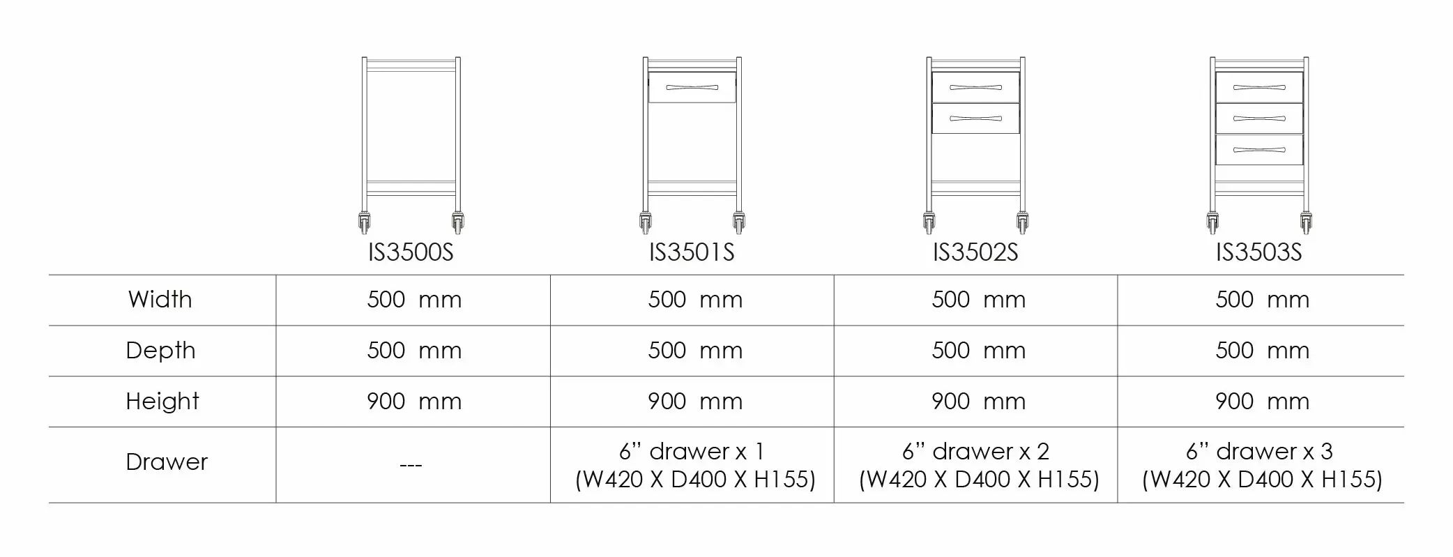 Thông số kỹ thuật sản phẩm cho Xe đẩy dụng cụ bằng thép không gỉ.