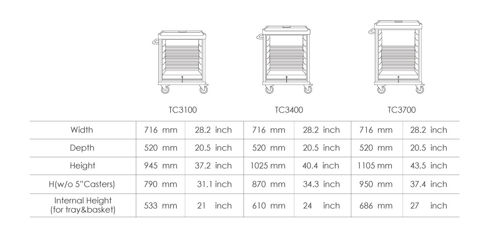 Specification for transport carts.