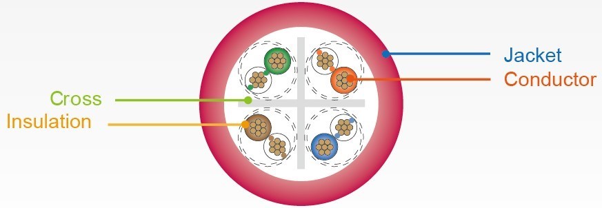 Hyper-Data 2000 Category 6 UTP LAN Cable | Patch Cord | Lan Cable ...