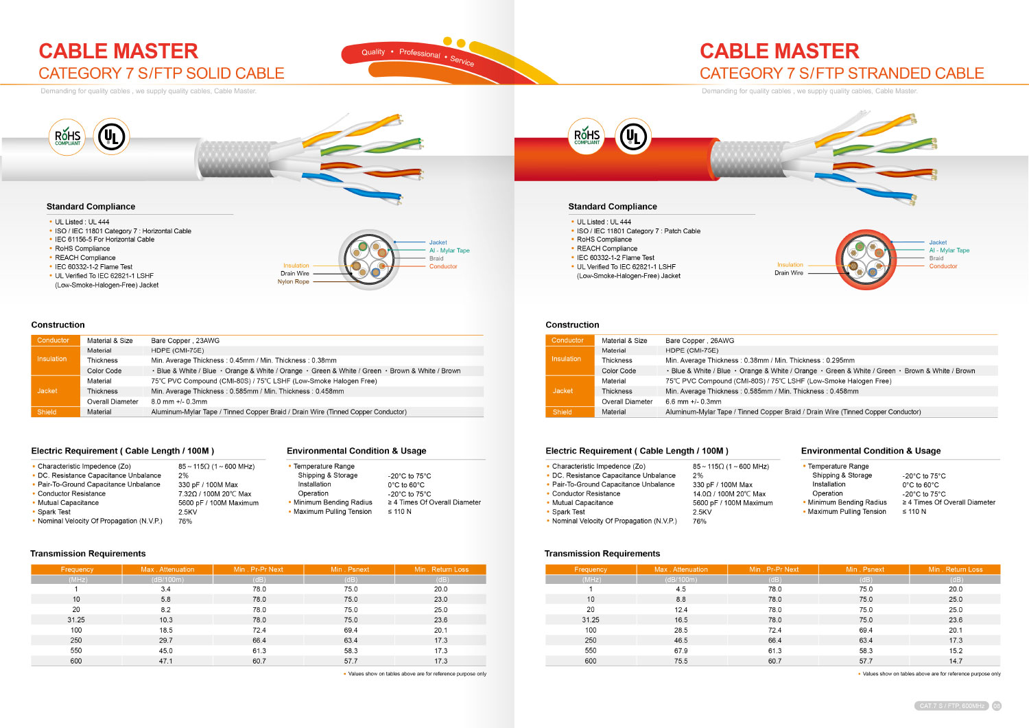 ECatalog Patch Cord Lan Cable Manufacturer CableMaster
