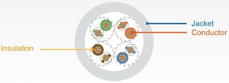 C5E-UTP-STRANDED-SEC