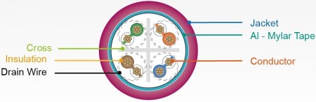 C6-FUTP-STRANDED-SEC