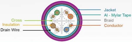 C6-SFUTP-STRANDED-SEC