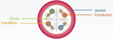 C6-UTP-ストランド-SEC