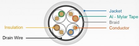 C6A-SFTP-SOLID-LSZH-SEC