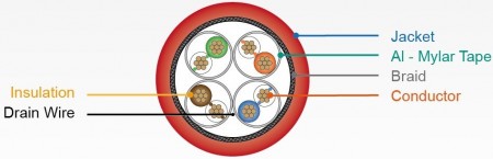 C6A-SFTP-STRANDED-SEC