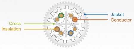 C6A-UUTP-SÓLIDO-SEC