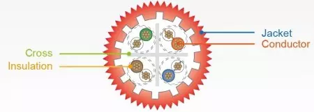 C6A-UUTP-TRANÇADO-SEC