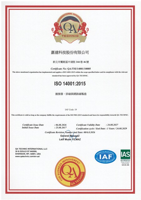 ISO 14001, 2027-2029 CH