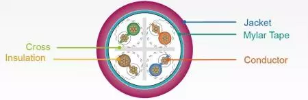 C6-UTP-Spiral-Patch-sec