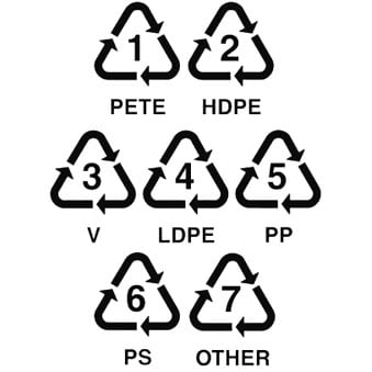 플라스틱 재료 재활용 식별 코드