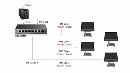 استمرارية الطاقة الموثوقة مع تكامل PoE