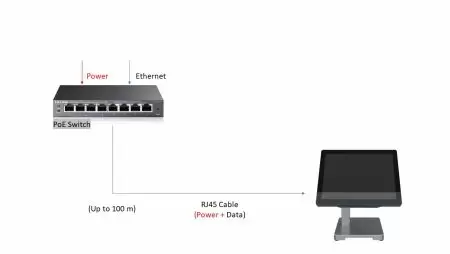 تركيب مبسط مع PoE في الأنظمة الصناعية.