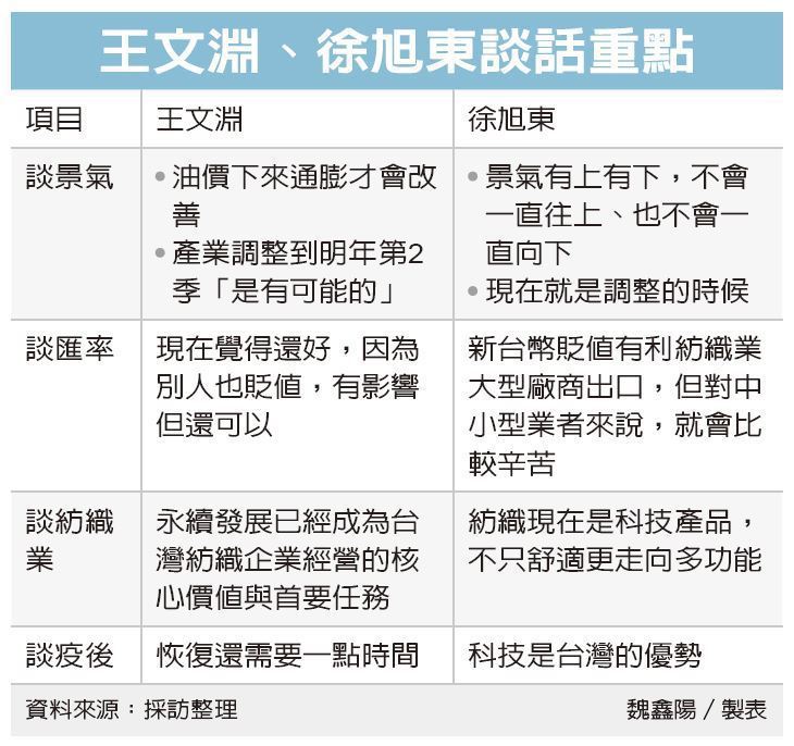 經濟日報資料庫